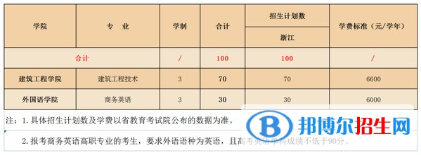 衢州學(xué)院開(kāi)設(shè)哪些專業(yè)，衢州學(xué)院招生專業(yè)名單匯總-2023參考