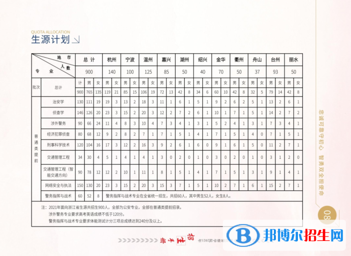 浙江警察學(xué)院開設(shè)哪些專業(yè)，浙江警察學(xué)院招生專業(yè)名單匯總-2023參考