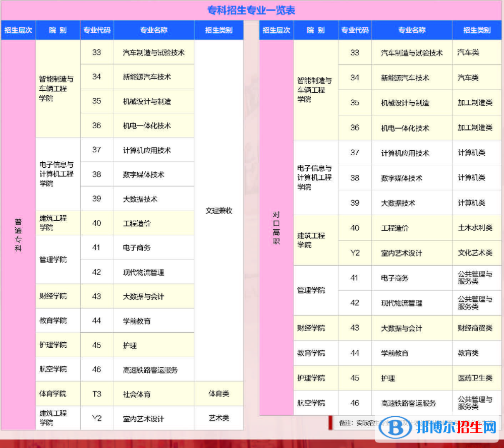 四川工業(yè)科技學(xué)院開設(shè)哪些專業(yè)，四川工業(yè)科技學(xué)院招生專業(yè)名單匯總-2023參考