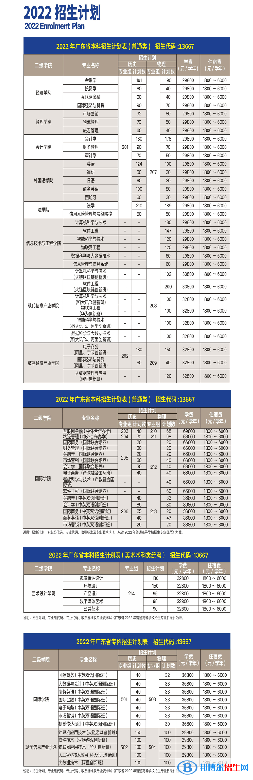 廣州商學院開設哪些專業(yè)，廣州商學院招生專業(yè)名單匯總-2023參考