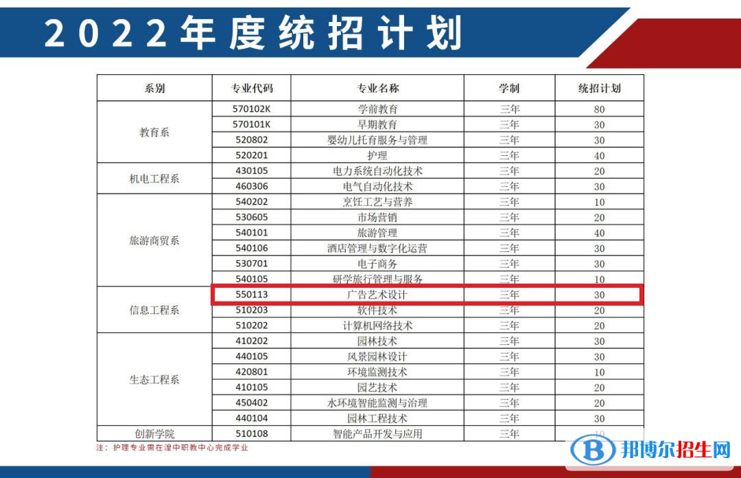 西寧城市職業(yè)技術(shù)學(xué)院藝術(shù)類專業(yè)有哪些？