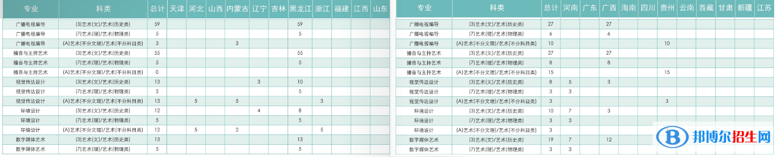 黑龍江工商學(xué)院藝術(shù)類專業(yè)有哪些？