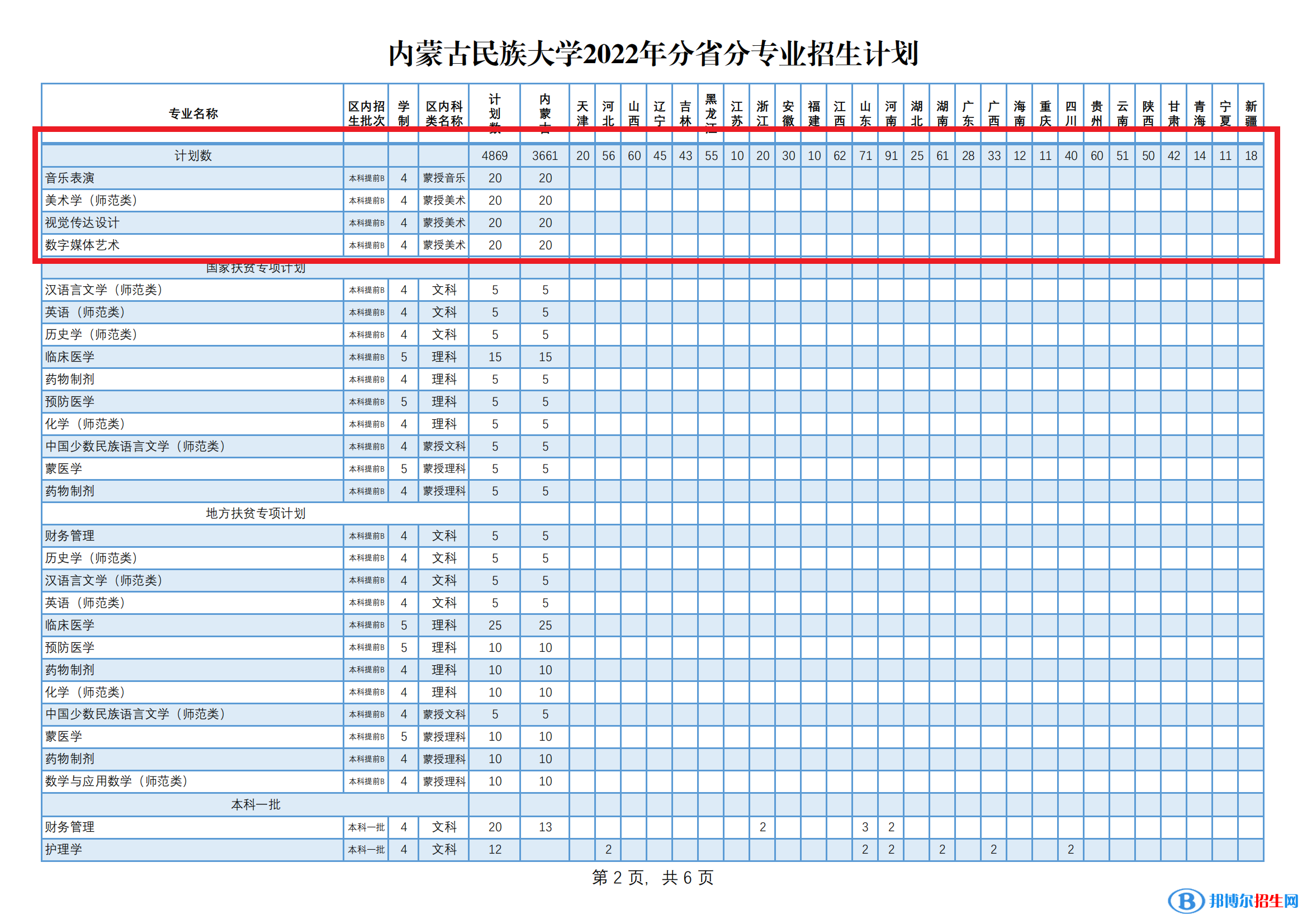 內(nèi)蒙古民族大學(xué)藝術(shù)類專業(yè)有哪些？
