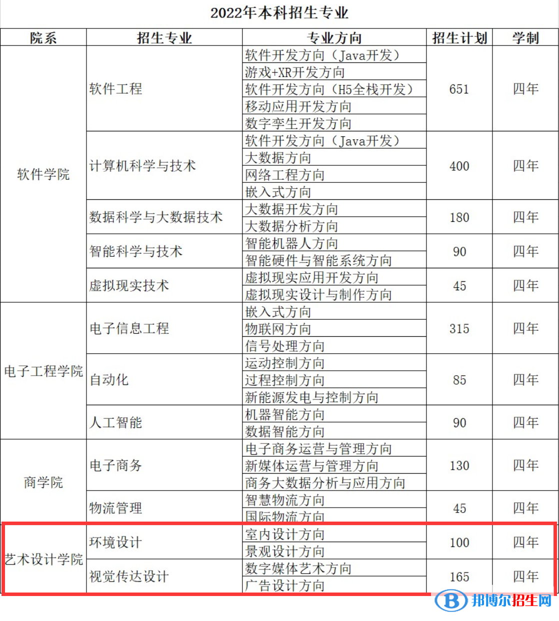 哈爾濱信息工程學(xué)院藝術(shù)類專業(yè)有哪些？