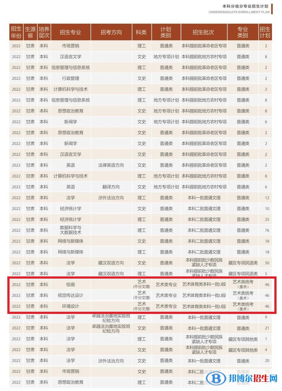 甘肅政法大學(xué)藝術(shù)類專業(yè)有哪些？