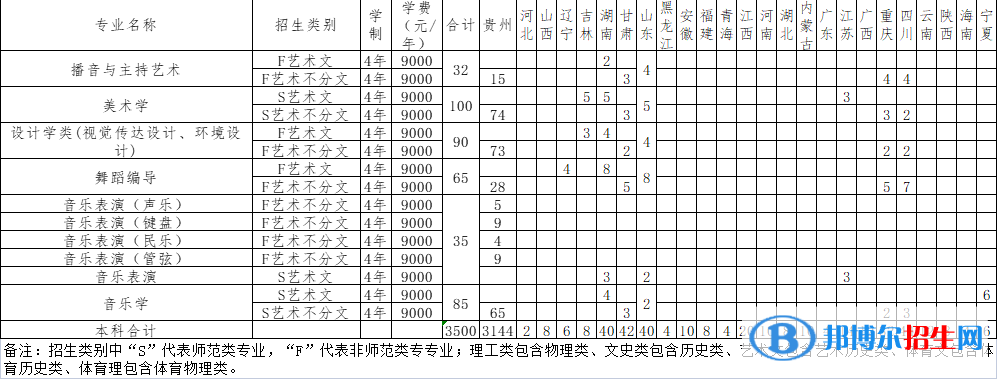 遵義師范學(xué)院藝術(shù)類(lèi)專(zhuān)業(yè)有哪些？