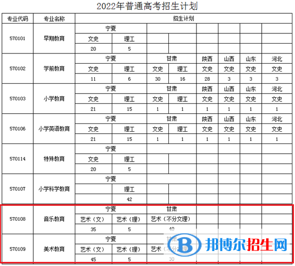 寧夏幼兒師范高等?？茖W校藝術(shù)類專業(yè)有哪些？