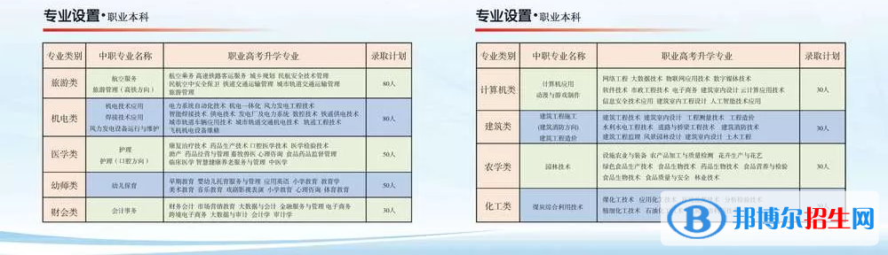 赤峰職業(yè)技術學院有哪些專業(yè)？