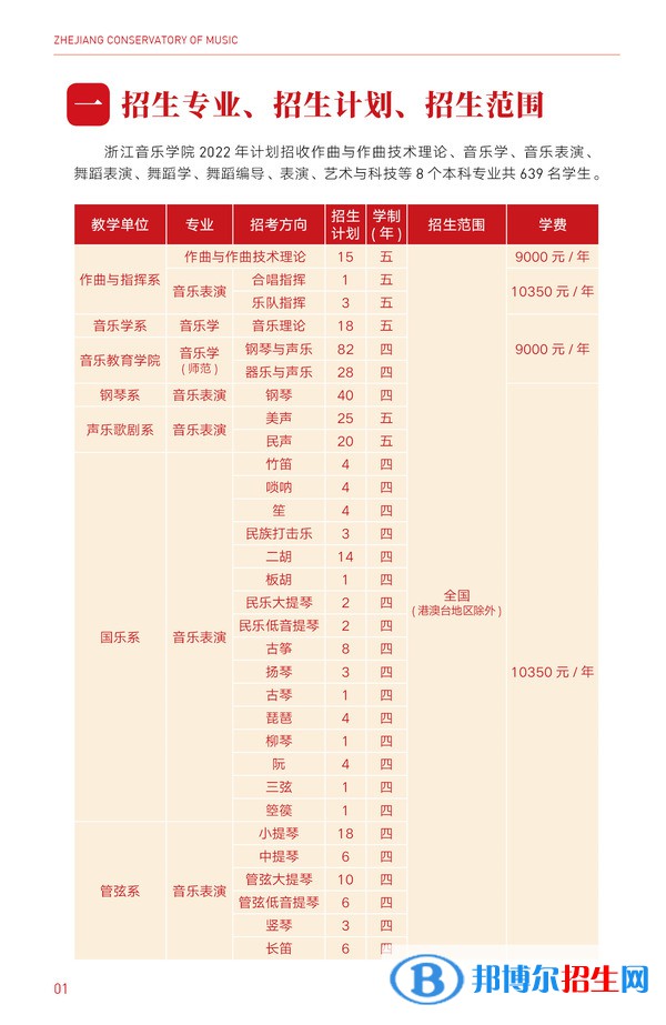 浙江音樂學院有哪些專業(yè)？