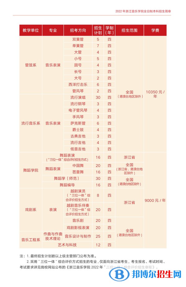浙江音樂學院有哪些專業(yè)？