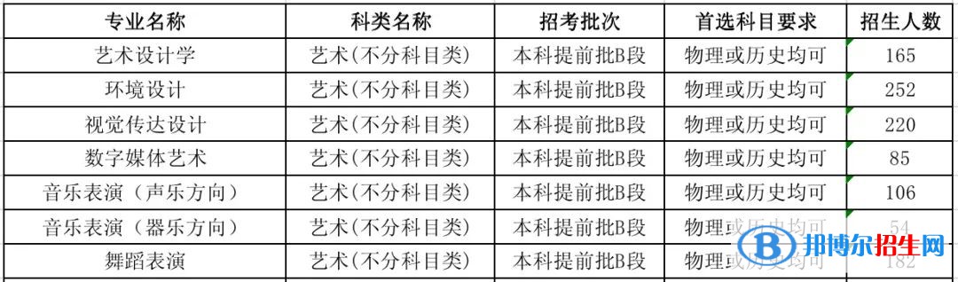 河北工程技術(shù)學(xué)院有哪些專業(yè)？