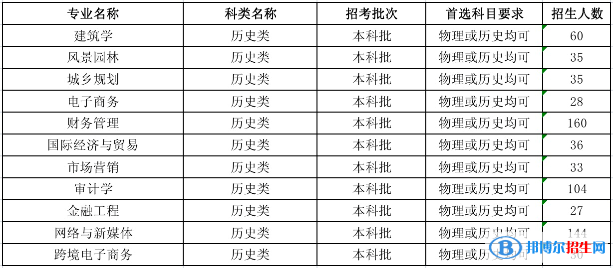 河北工程技術(shù)學(xué)院有哪些專業(yè)？