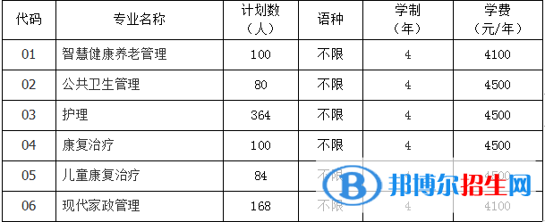 貴陽(yáng)康養(yǎng)職業(yè)大學(xué)有哪些專業(yè)？