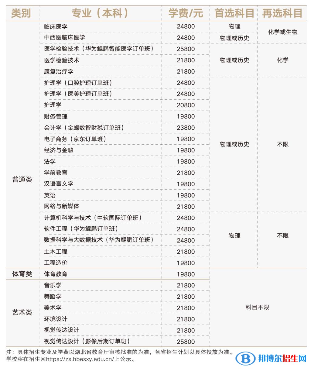 湖北恩施學(xué)院有哪些專業(yè)？