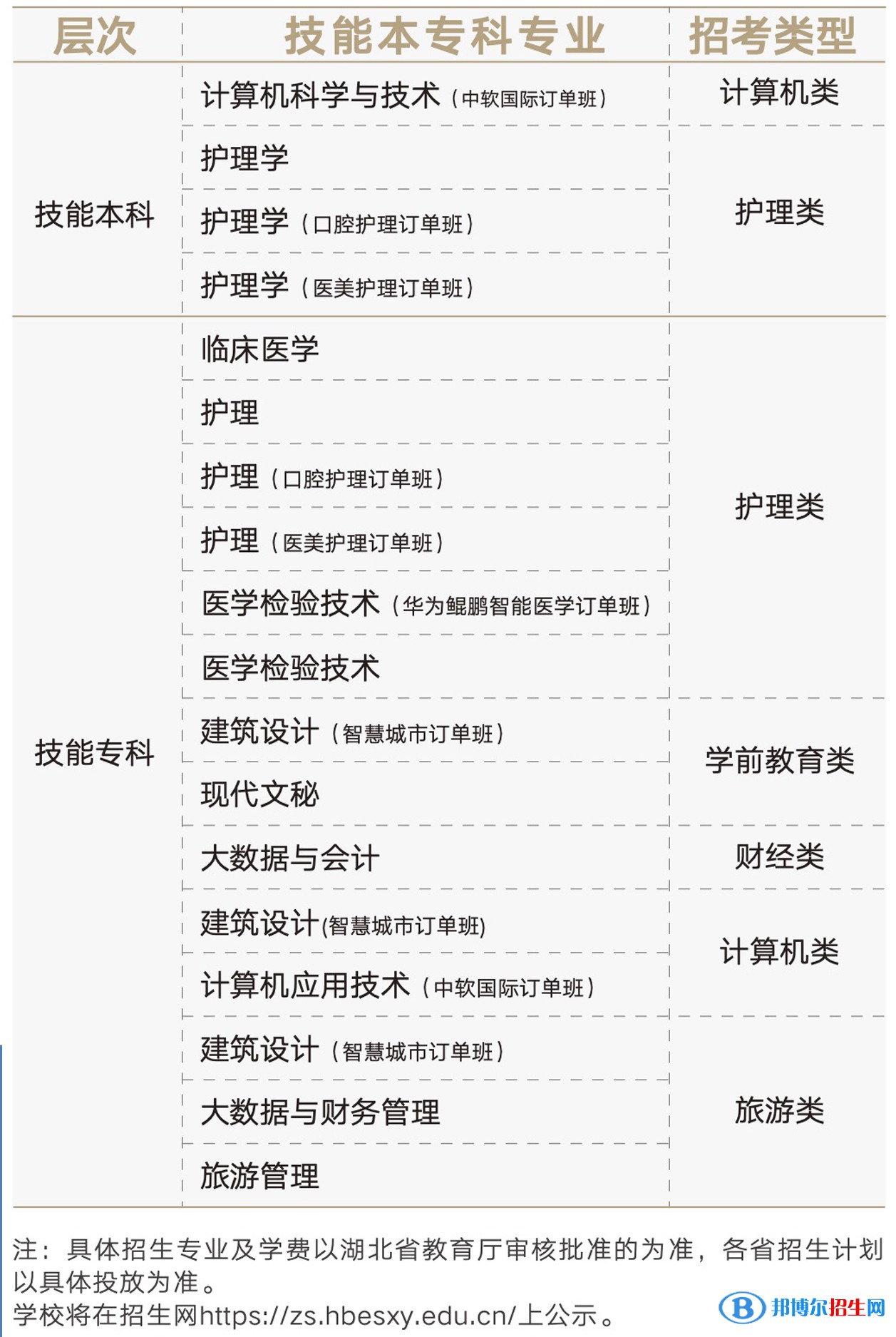湖北恩施學(xué)院有哪些專業(yè)？