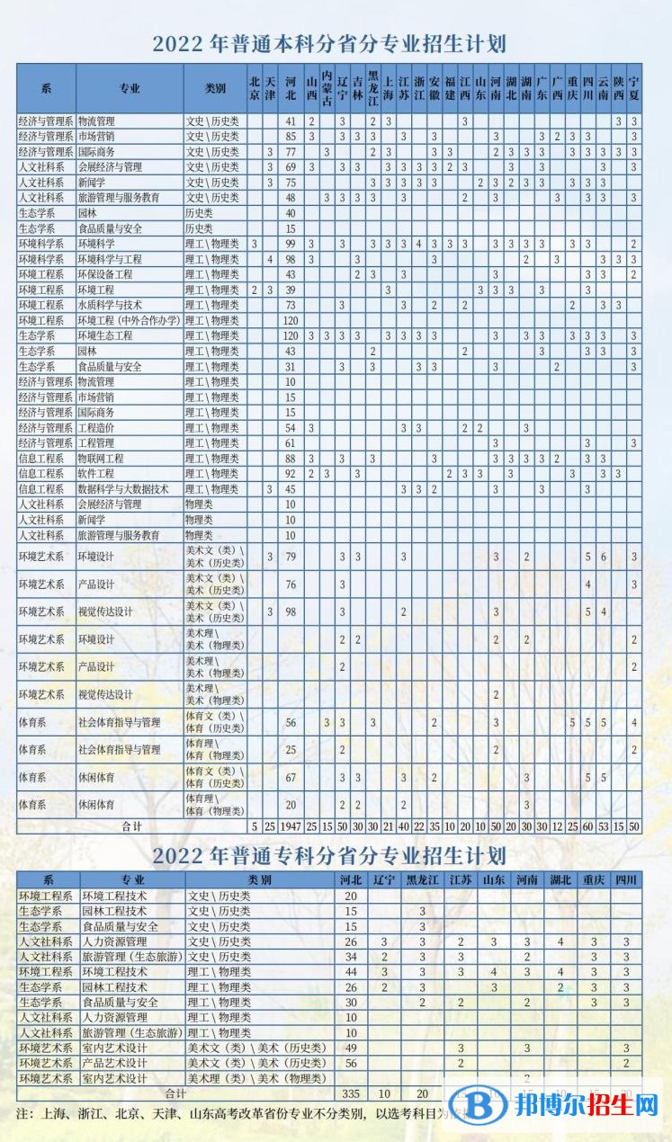 河北環(huán)境工程學(xué)院有哪些專業(yè)？