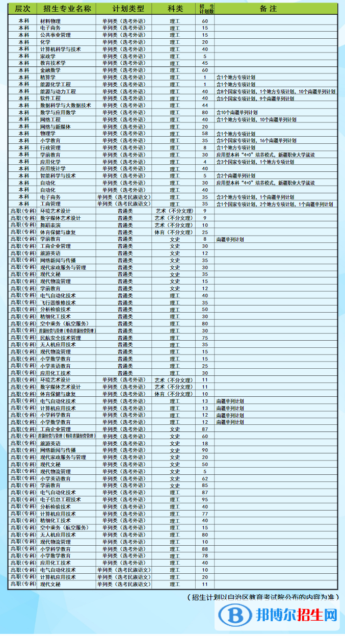 昌吉學院有哪些專業(yè)？