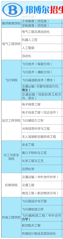 濱州學(xué)院有哪些專業(yè)？