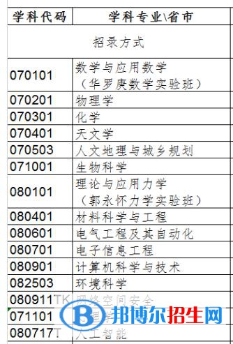 中國科學(xué)院大學(xué)排名全國第幾？2022年最新排名榜（最新第3）