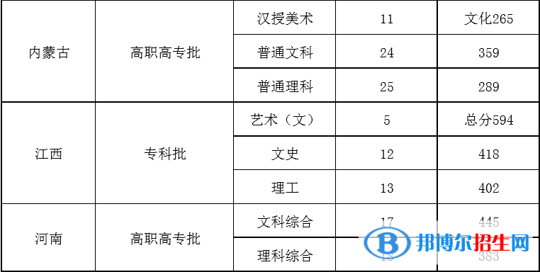 2022北京青年政治學(xué)院錄取分數(shù)線一覽表（含2020-2021歷年）