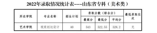 2022山東管理學(xué)院藝術(shù)類錄取分?jǐn)?shù)線(含2020-2021歷年) 2022山東管理學(xué)院藝術(shù)類錄取分?jǐn)?shù)線(含2020-2021歷年)