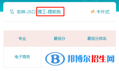 吉林財(cái)經(jīng)大學(xué)2022年各個(gè)專業(yè)錄取分?jǐn)?shù)線匯總