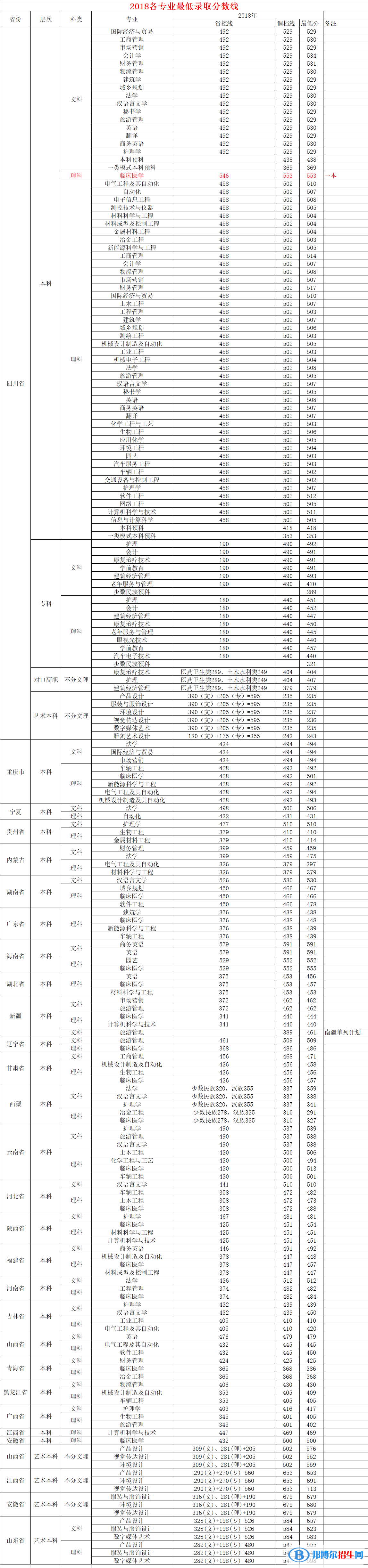 2022攀枝花學院錄取分數(shù)線一覽表（含2020-2021歷年）