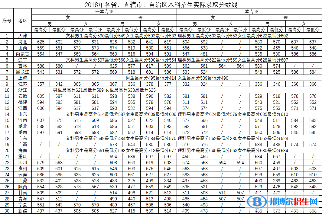 2022中國刑事警察學院錄取分數(shù)線一覽表（含2020-2021歷年）