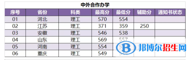 2022南京林業(yè)大學錄取分數(shù)線一覽表（含2020-2021歷年）