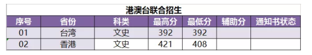 2022南京林業(yè)大學錄取分數(shù)線一覽表（含2020-2021歷年）