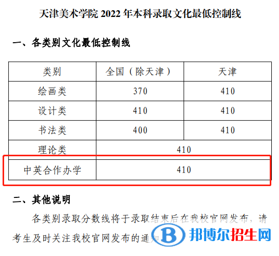 2022天津美術(shù)學(xué)院中外合作辦學(xué)分?jǐn)?shù)線(含2020-2021歷年) 2022天津美術(shù)學(xué)院中外合作辦學(xué)分?jǐn)?shù)線(含2020-2021歷年)