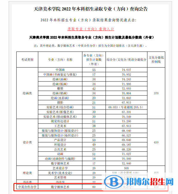 2022天津美術(shù)學(xué)院中外合作辦學(xué)分?jǐn)?shù)線(含2020-2021歷年) 2022天津美術(shù)學(xué)院中外合作辦學(xué)分?jǐn)?shù)線(含2020-2021歷年)
