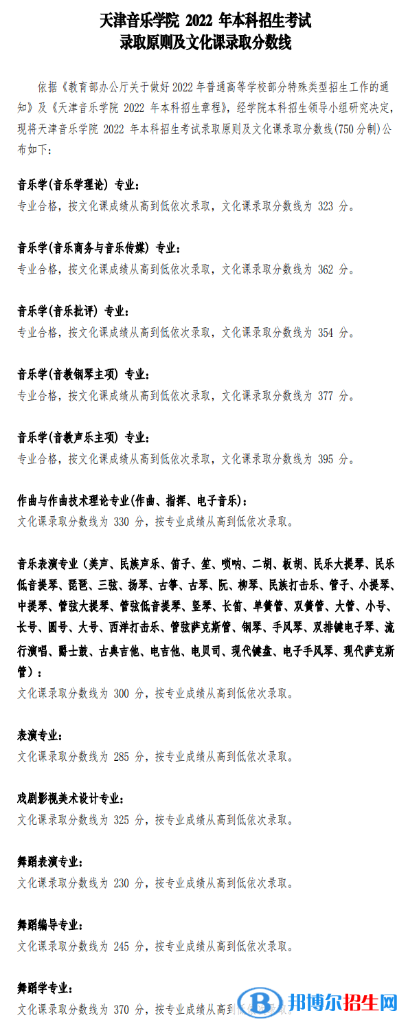 2022天津音樂學(xué)院藝術(shù)類錄取分數(shù)線（含2020-2021歷年）