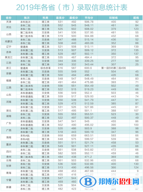 2022陜西中醫(yī)藥大學(xué)錄取分?jǐn)?shù)線一覽表（含2020-2021歷年）