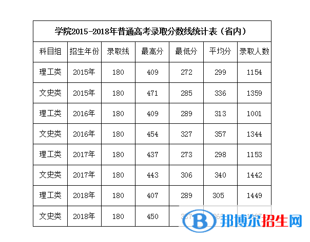 2022廣西職業(yè)技術學院錄取分數(shù)線一覽表（含2020-2021歷年）