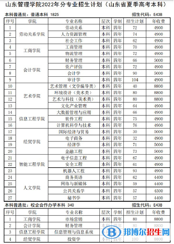 山東管理學(xué)院是公辦還是民辦大學(xué)(附2022最新學(xué)費收費標(biāo)準(zhǔn)明細(xì)表)