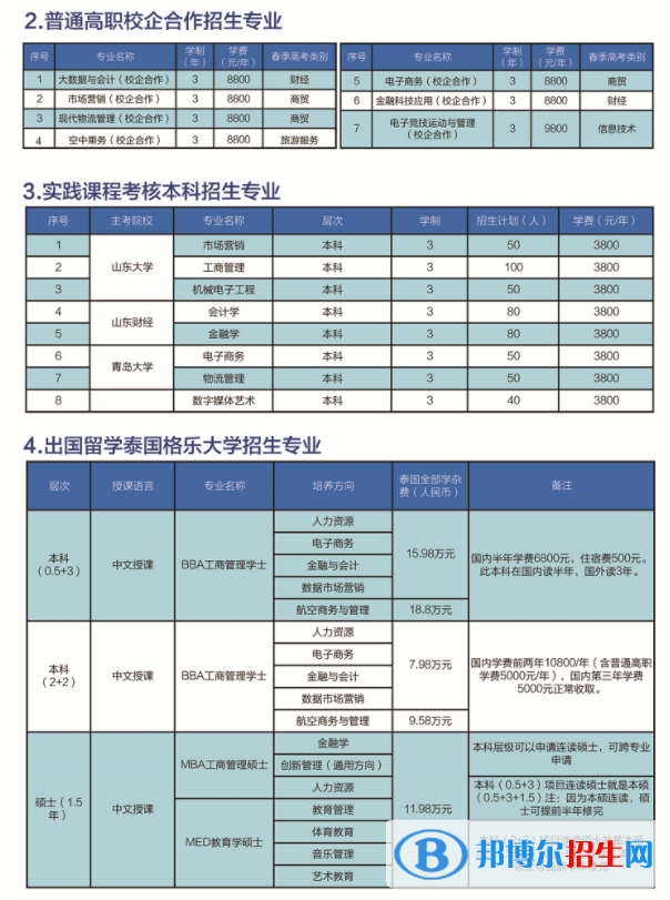 山東化工職業(yè)學院是公辦還是民辦大學？（附各專業(yè)學費收費標準）