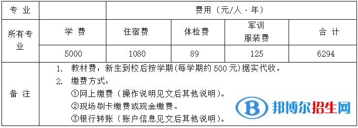 長江工程職業(yè)技術(shù)學(xué)院是公辦還是民辦學(xué)校 附各專業(yè)學(xué)費標準！