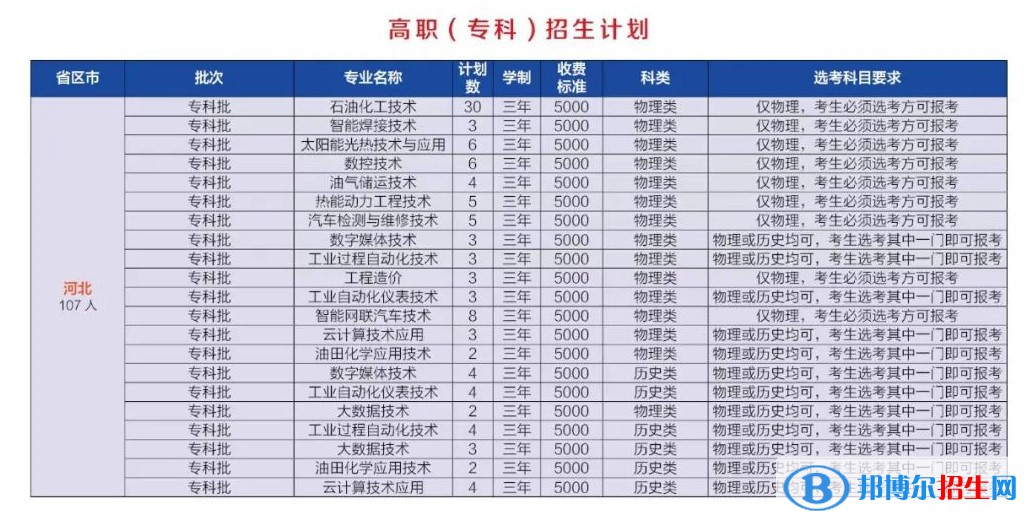 河北石油職業(yè)技術大學是公辦還是民辦大學？各專業(yè)學費收費標準
