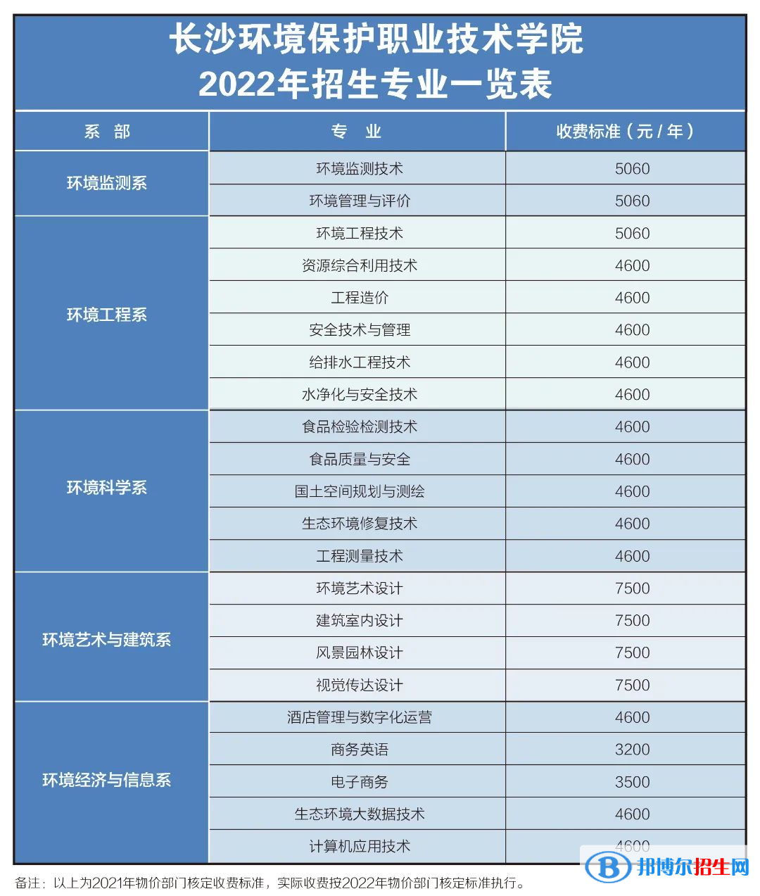 長沙環(huán)境保護(hù)職業(yè)技術(shù)學(xué)院是公辦還是民辦？（附各專業(yè)收費(fèi)標(biāo)準(zhǔn)）