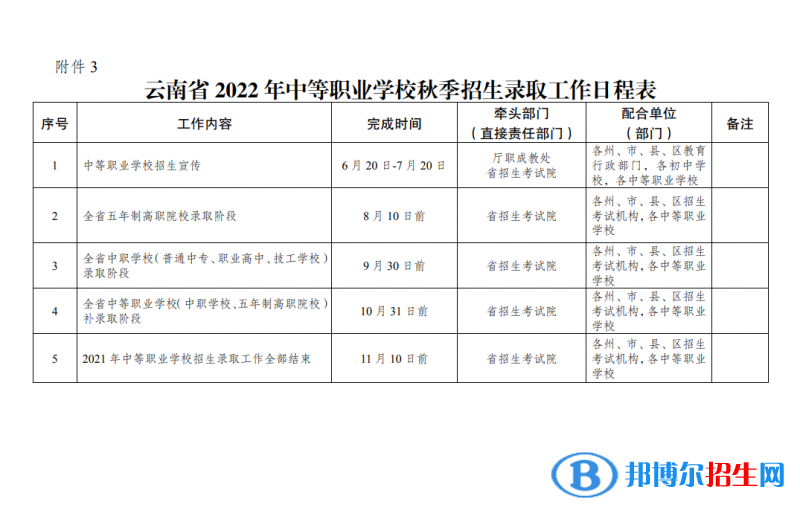  云南2023中專學(xué)校什么時(shí)候招生