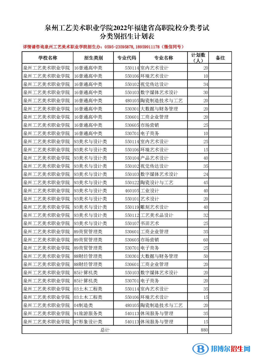 泉州工藝美術(shù)職業(yè)學院2022高職分類考試招生專業(yè)有哪些? 泉州工藝美術(shù)職業(yè)學院2022高職分類考試招生專業(yè)有哪些?