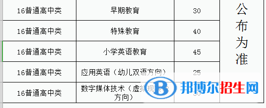 福建幼兒師范高等?？茖W(xué)校2022高職分類考試招生專業(yè)有哪些？