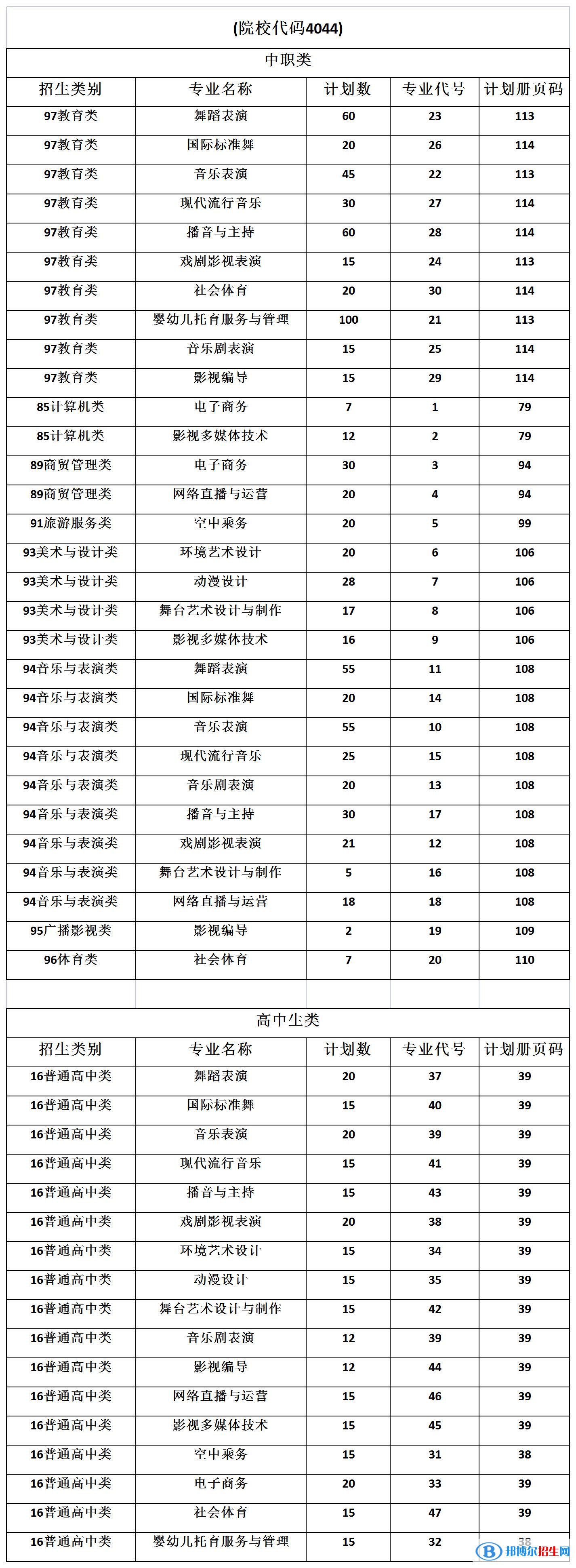 廈門演藝職業(yè)學(xué)院2022高職分類考試招生專業(yè)有哪些？
