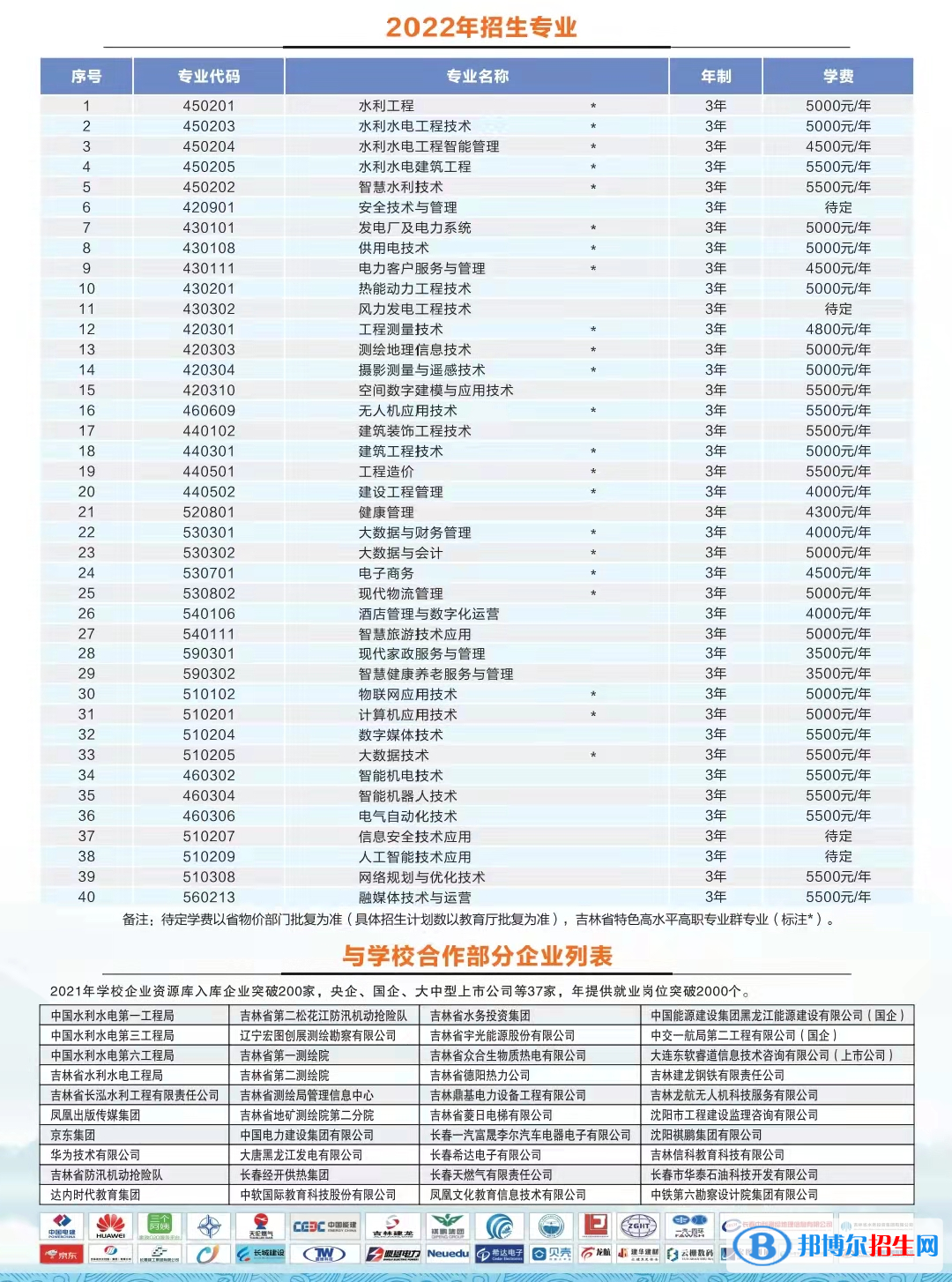 2023年吉林水利電力職業(yè)學(xué)院單招專業(yè)有哪些？