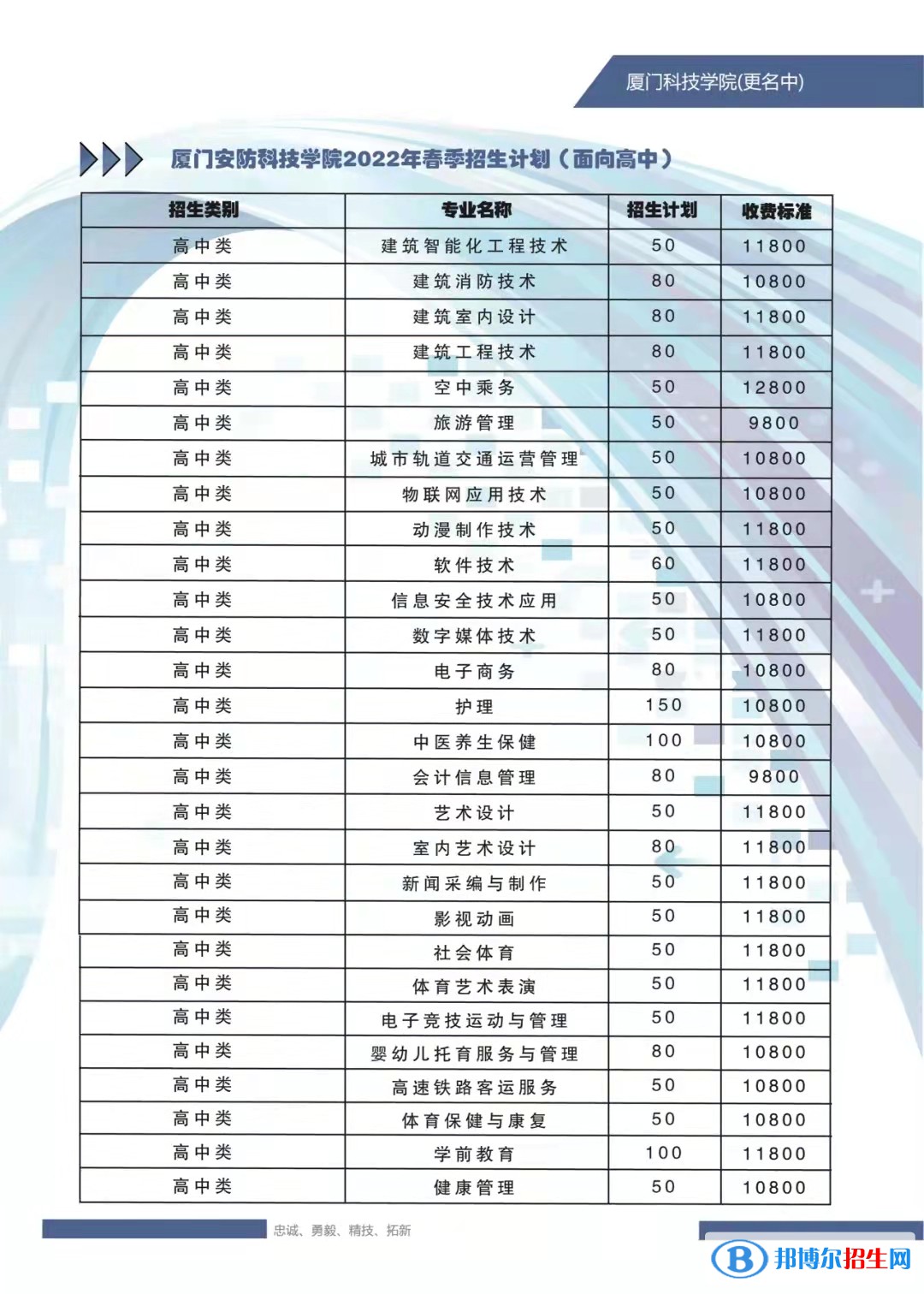 廈門安防科技職業(yè)學(xué)院2022高職分類考試招生專業(yè)有哪些？