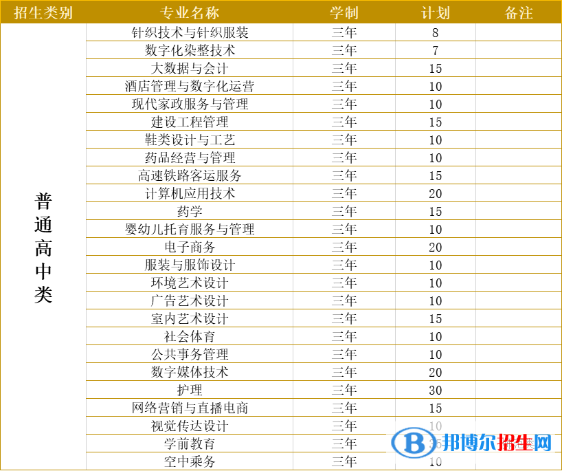 泉州紡織服裝職業(yè)學(xué)院2022高職分類考試招生專業(yè)有哪些? 泉州紡織服裝職業(yè)學(xué)院2022高職分類考試招生專業(yè)有哪些?