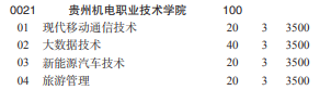 貴州機(jī)電職業(yè)技術(shù)學(xué)院2022分類(lèi)考試招生專(zhuān)業(yè)有哪些？
