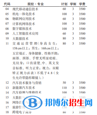 貴州機(jī)電職業(yè)技術(shù)學(xué)院2022分類(lèi)考試招生專(zhuān)業(yè)有哪些？