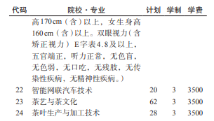 貴州經(jīng)貿(mào)職業(yè)技術(shù)學(xué)院2022分類(lèi)考試招生專(zhuān)業(yè)有哪些？